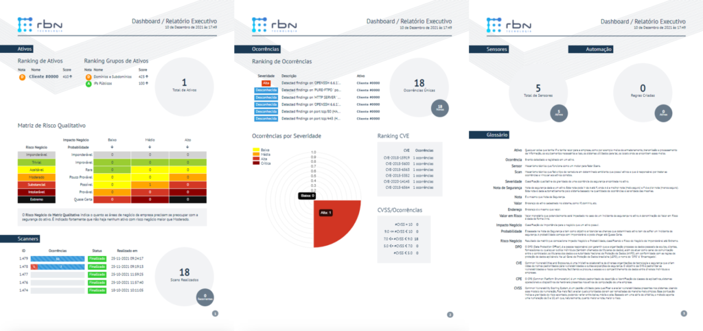 Assessment De Segurança   RBN Tecnologia