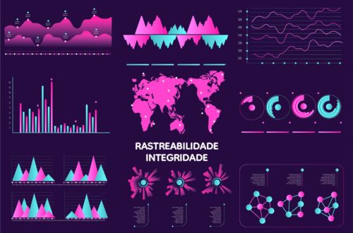 Rastreabilidade